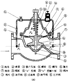 先導式減壓穩(wěn)壓閥