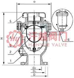 FFGP4X給水管道復合式高速進排氣閥